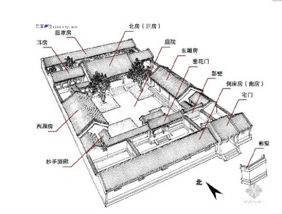 北京四合院別墅中式效果