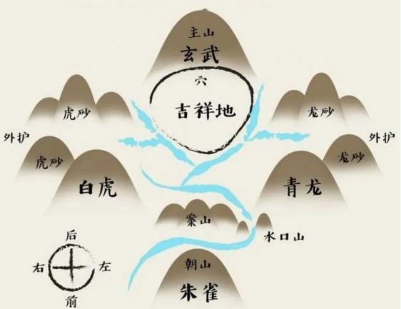 四合院風(fēng)水