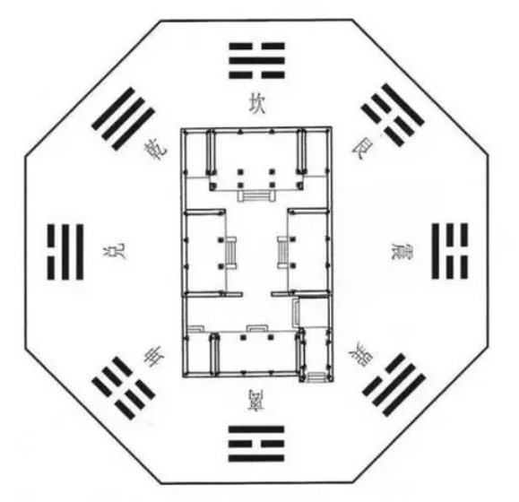 四合院風(fēng)水