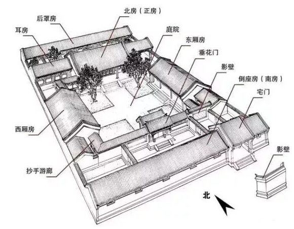 北京四合院布局圖