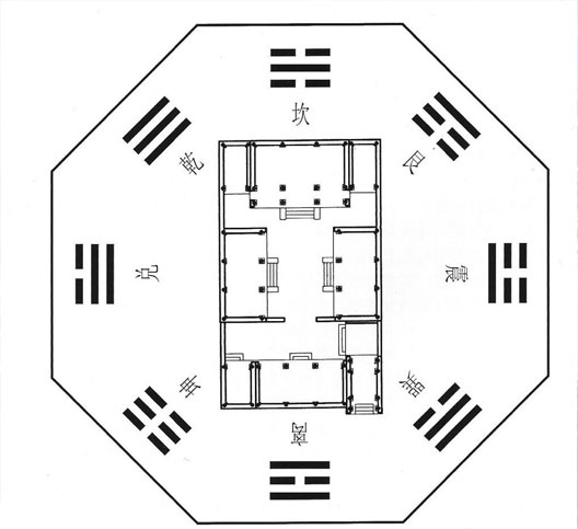 四合院風(fēng)水