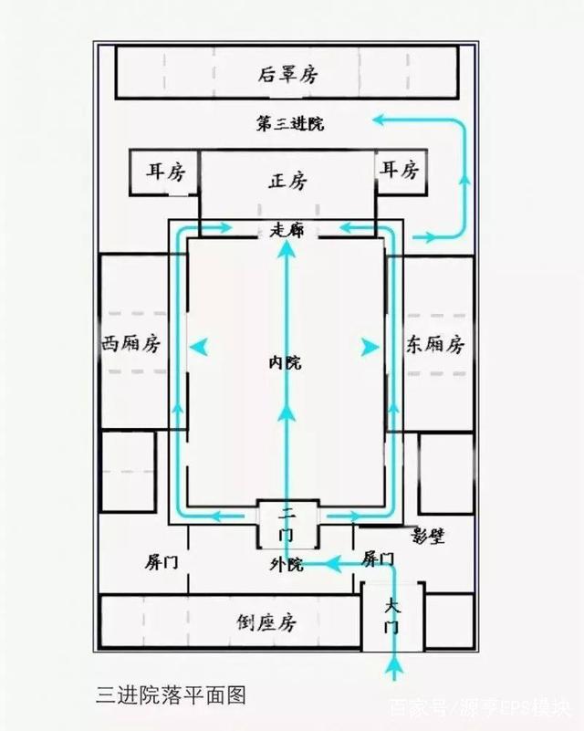 老北京四合院平面圖