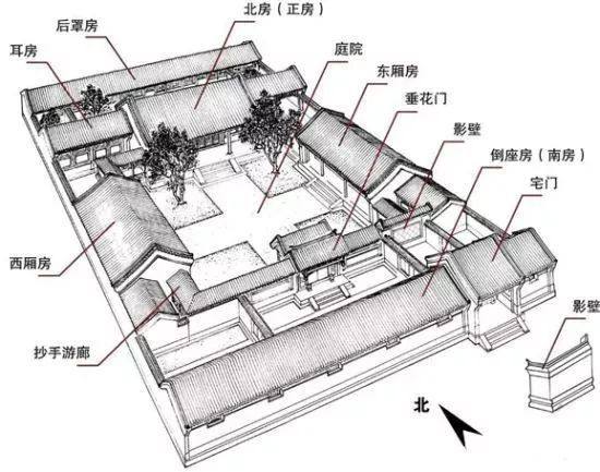 老北京四合院結(jié)構(gòu)圖