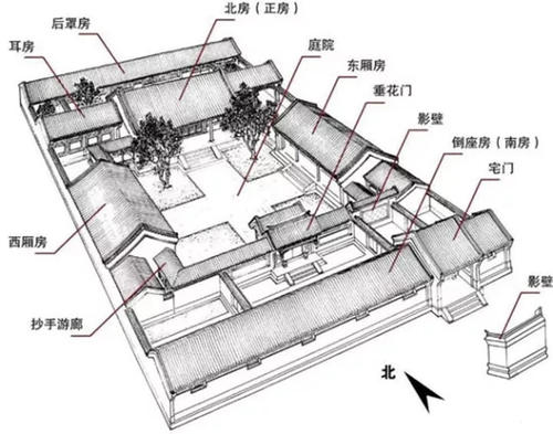 四合院的建造