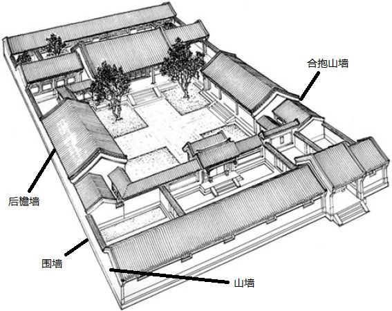 四合院外墻設計