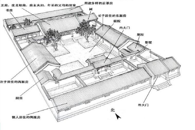 四合院房屋