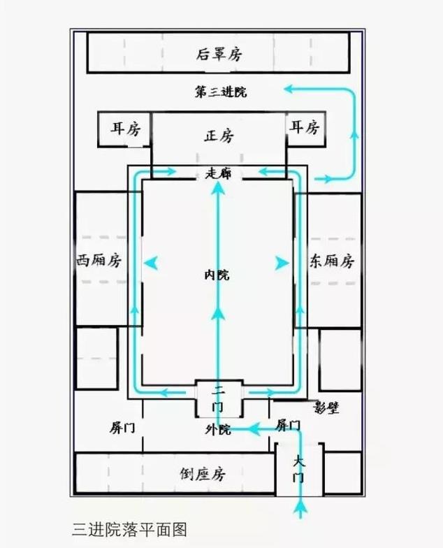 三進四合院平面圖