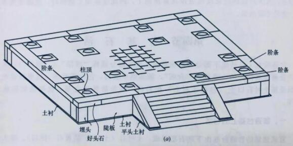 四合院臺(tái)明