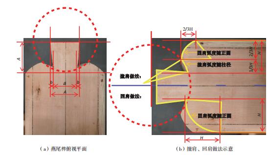 抱肩回肩