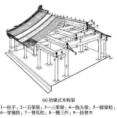 四梁八柱