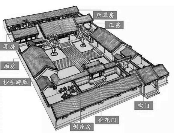 三進(jìn)四合院