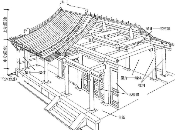 北京四合院屋頂結(jié)構(gòu)