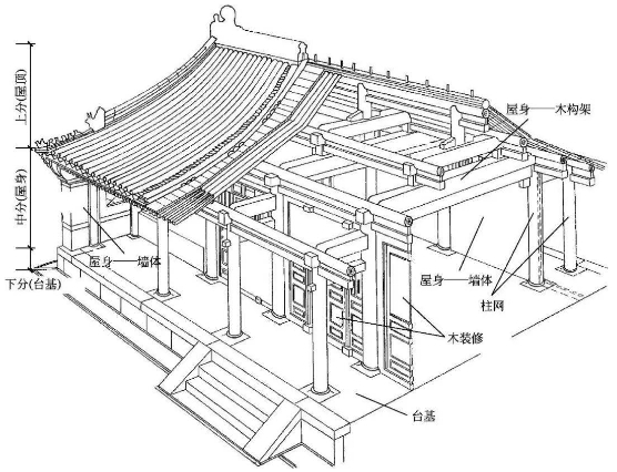 四合院房頂設(shè)計