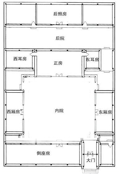 二進(jìn)四合院