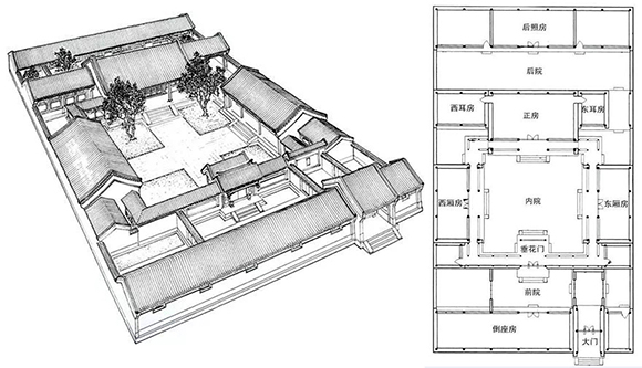 四合院結(jié)構(gòu)