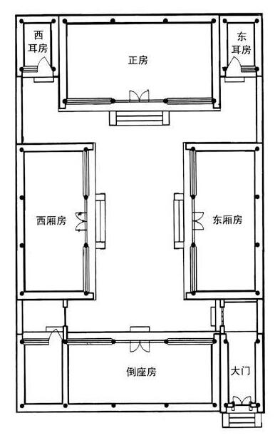 四合院建筑設(shè)計(jì)