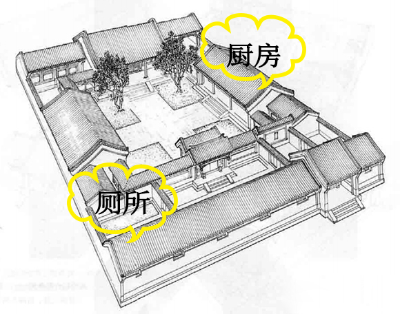 四合院廁所、餐廚